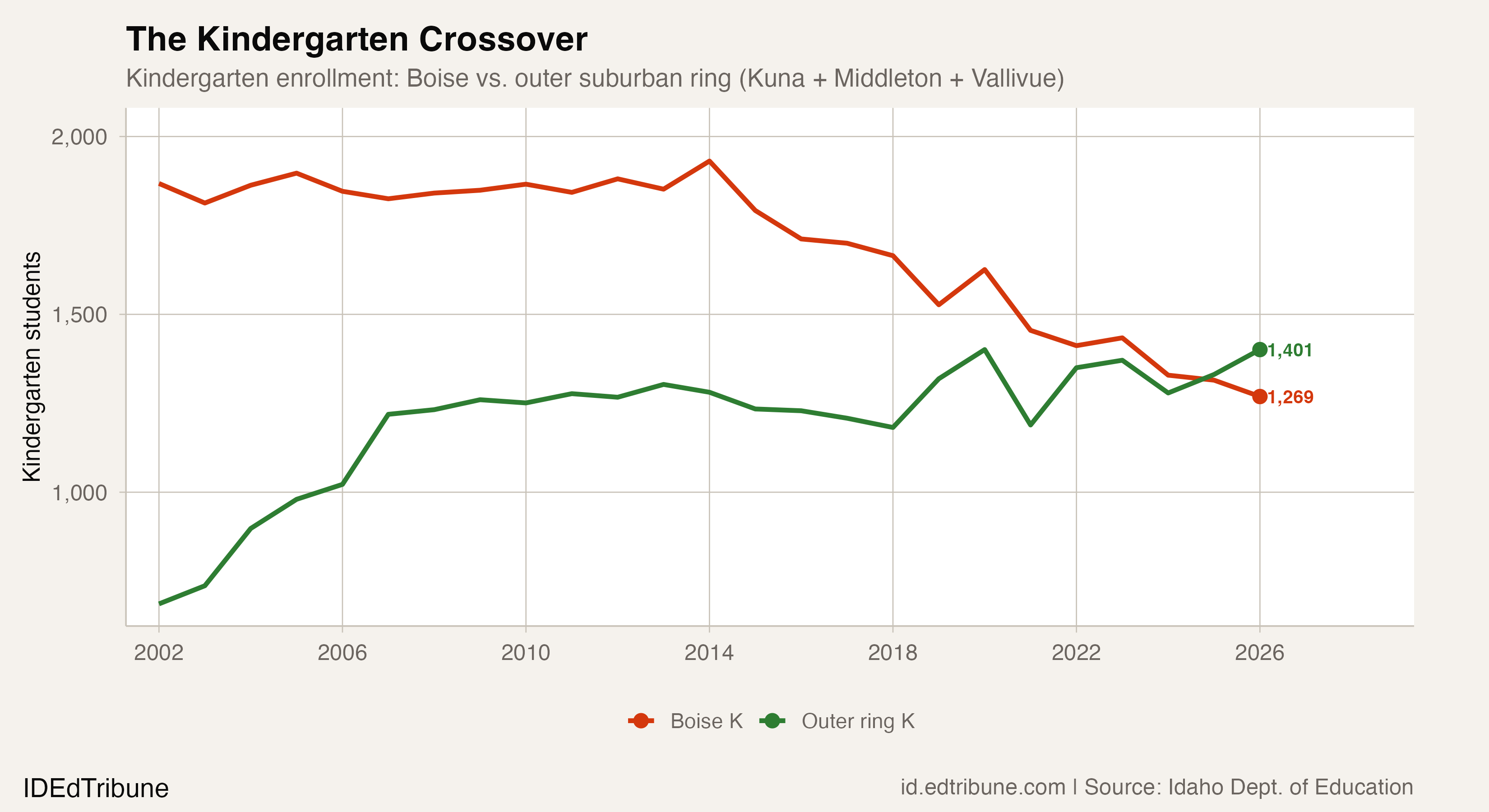 The Kindergarten Crossover