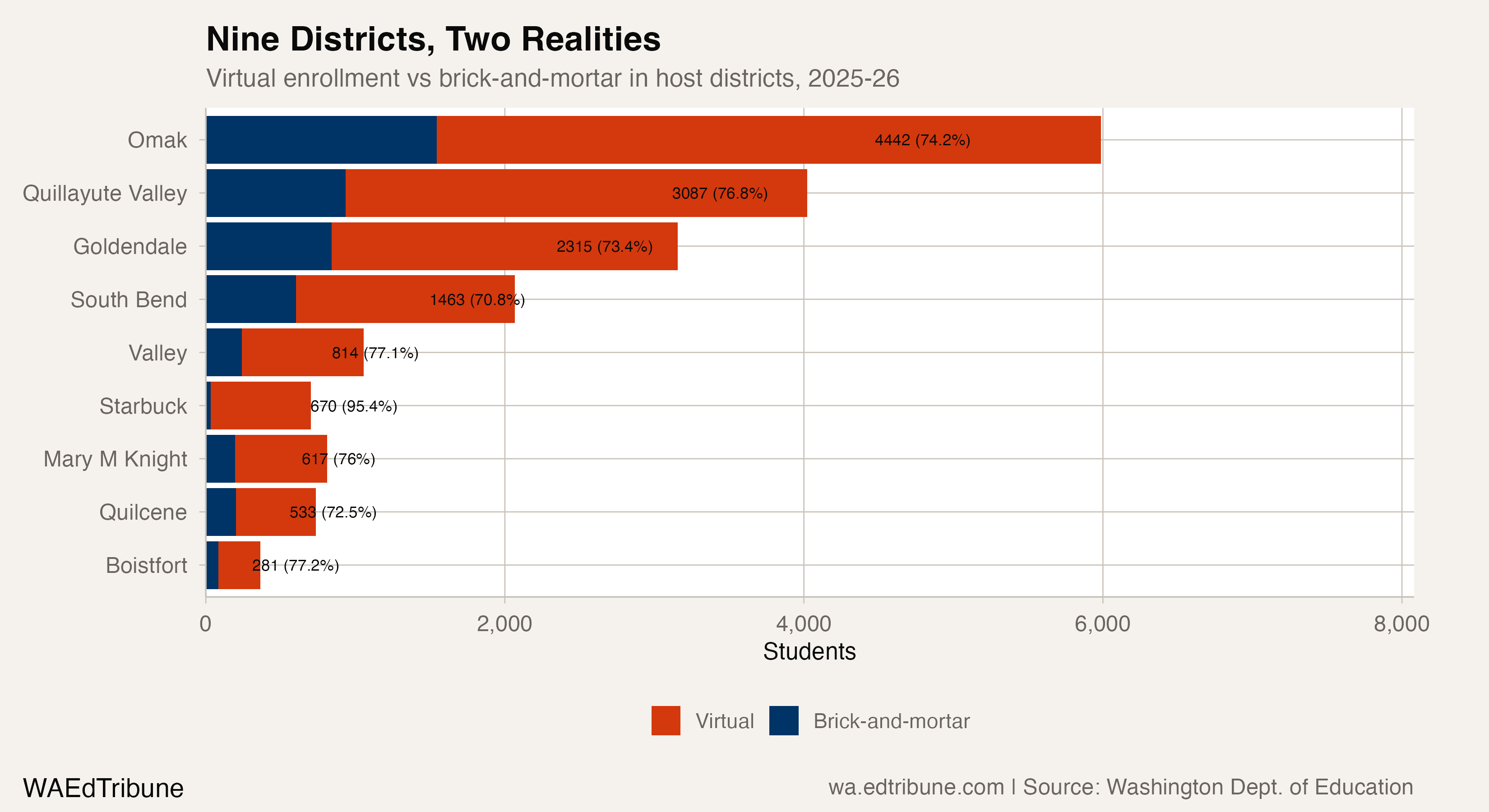 How Virtual Schools Turned Nine Small Districts Into Statistical Boomtowns